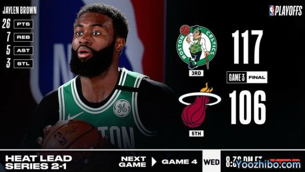<a href=/24zhibolq/celtics/ target=_blank class=infotextkey>凯尔特人</a>灭<a href=/24zhibolq/heat/ target=_blank class=infotextkey>热火</a>大比分1-2扳回一城！