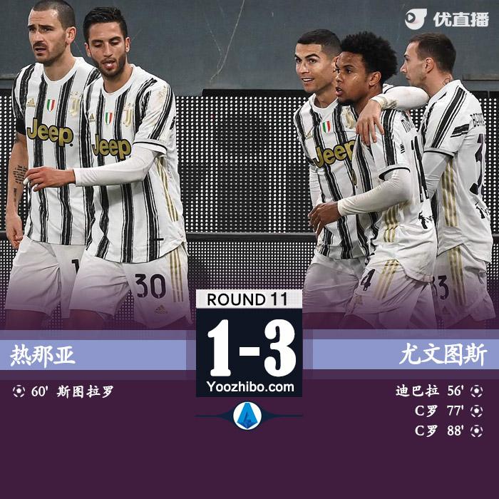 <a href=/24zhibozq/juventus/ target=_blank class=infotextkey>尤文图斯</a>3-1热那亚