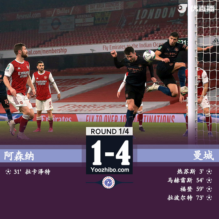 <a href=/24zhibozq/mancheng/ target=_blank class=infotextkey>曼城</a>4-1<a href=/24zhibozq/arsenal/ target=_blank class=infotextkey>阿森纳</a>